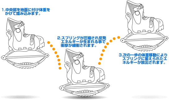 ピョンピョンの解説図